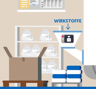 Produktentwicklung